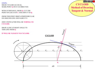 STEPS:
DRAW CYCLOID AS USUAL.                                                   CYCLOID
MARK POINT Q ON IT AS DIRECTED.
                                                                      Method of Drawing
WITH CP DISTANCE, FROM Q. CUT THE                                     Tangent & Normal
POINT ON LOCUS OF C AND JOIN IT TO Q.

FROM THIS POINT DROP A PERPENDICULAR
ON GROUND LINE AND NAME IT N

JOIN N WITH Q.THIS WILL BE NORMAL TO
CYCLOID.

DRAW A LINE AT RIGHT ANGLE TO
THIS LINE FROM Q.

IT WILL BE TANGENT TO CYCLOID.
                                             CYCLOID


                                                            Q



                       C          C1    C2   C3    C4       C5   C6    C7    C8




                        P                               N
                                                  D
 