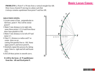 Basic Locus Cases:
  PROBLEM 1.: Point F is 50 mm from a vertical straight line AB.
  Draw locus of point P, moving in a plane such that
  it always remains equidistant from point F and line AB.

                                                                                       P7
                                                  A                               P5
SOLUTION STEPS:
1.Locate center of line, perpendicular to                                P3
 AB from point F. This will be initial
 point P.
                                                                        P1
2.Mark 5 mm distance to its right side,
  name those points 1,2,3,4 and from those
 draw lines parallel to AB.
3.Mark 5 mm distance to its left of P and                           p
 name it 1.                                                                  1 2 3 4
                                                                                                  F
                                                              4 3 2 1
4.Take F-1 distance as radius and F as
  center draw an arc
  cutting first parallel line to AB. Name
  upper point P1 and lower point P2.                                    P2
5.Similarly repeat this process by taking
  again 5mm to right and left and locate
                                                                             P4
  P3P4.
6.Join all these points in smooth curve.                                          P6
                                                  B                                 P8
 It will be the locus of P equidistance
   from line AB and fixed point F.
 