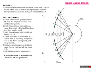 Basic Locus Cases:
PROBLEM 2 :
A circle of 50 mm diameter has it’s center 75 mm from a vertical
line AB.. Draw locus of point P, moving in a plane such that
it always remains equidistant from given circle and line AB.                       P7
                                                                              P5
                                                      A
SOLUTION STEPS:                                                          P3
1.Locate center of line, perpendicular to                                                             50 D
 AB from the periphery of circle. This
 will be initial point P.                                               P1
2.Mark 5 mm distance to its right side,
  name those points 1,2,3,4 and from those
 draw lines parallel to AB.
3.Mark 5 mm distance to its left of P and                           p
 name it 1,2,3,4.                                                                                 C
                                                              4 3 2 1         1 2 3 4
4.Take C-1 distance as radius and C as
  center draw an arc cutting first parallel
  line to AB. Name upper point P1 and
  lower point P2.
                                                                        P2
5.Similarly repeat this process by taking
  again 5mm to right and left and locate
  P3P4.                                                                      P4
6.Join all these points in smooth curve.
                                                      B                           P6
 It will be the locus of P equidistance
                                                                                       P8
   from line AB and given circle.

                                                                              75 mm
 