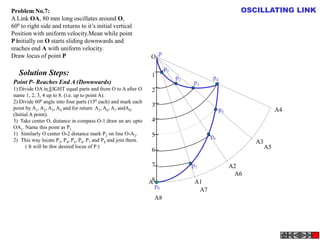 Problem No.7:                                                                                         OSCILLATING LINK
A Link OA, 80 mm long oscillates around O,
600 to right side and returns to it’s initial vertical
Position with uniform velocity.Mean while point
P initially on O starts sliding downwards and
reaches end A with uniform velocity.
Draw locus of point P                                               p
                                                               O
                                                                        p1
   Solution Steps:                                              1            p2           p4
Point P- Reaches End A (Downwards)                                                p3
1) Divide OA in EIGHT equal parts and from O to A after O       2
name 1, 2, 3, 4 up to 8. (i.e. up to point A).
2) Divide 600 angle into four parts (150 each) and mark each
point by A1, A2, A3, A4 and for return A5, A6, A7 andA8.
                                                                3
                                                                                               p5                   A4
(Initial A point).
3) Take center O, distance in compass O-1 draw an arc upto      4
OA1. Name this point as P1.
1) Similarly O center O-2 distance mark P2 on line O-A2.        5                        p6
2) This way locate P3, P4, P5, P6, P7 and P8 and join them.                                               A3
       ( It will be thw desired locus of P )                                                                   A5
                                                                6

                                                                7                 p7                A2
                                                                                                     A6
                                                               A8                  A1
                                                                 p8
                                                                                    A7
                                                                 A8
 