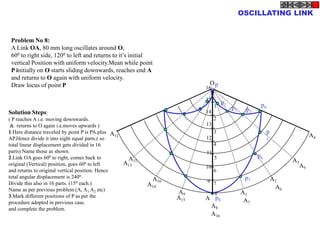 OSCILLATING LINK


 Problem No 8:
 A Link OA, 80 mm long oscillates around O,
 600 to right side, 1200 to left and returns to it’s initial
 vertical Position with uniform velocity.Mean while point
 P initially on O starts sliding downwards, reaches end A
 and returns to O again with uniform velocity.
 Draw locus of point P                                                     Op
                                                                          16

                                                                          15
                                                                                   p1               p4
                                                                               1        p2
Solution Steps:                                                           14                  p3
( P reaches A i.e. moving downwards.                                           2
 & returns to O again i.e.moves upwards )                                 13
1.Here distance traveled by point P is PA.plus A                               3                         p
AP.Hence divide it into eight equal parts.( so
                                                 12
                                                                          12                                                 A4
                                                                                                         5
total linear displacement gets divided in 16                                   4
parts) Name those as shown.                                               11
2.Link OA goes 600 to right, comes back to           A                         5                   p6
                                                    A13 11                                                         A3
original (Vertical) position, goes 600 to left                                                                          A5
                                                                          10
and returns to original vertical position. Hence                               6
total angular displacement is 2400.                           A10                             p7             A2
Divide this also in 16 parts. (150 each.)                                 9 7
                                                             A14                                              A6
Name as per previous problem.(A, A1 A2 etc)                         A9         8             A1
3.Mark different positions of P as per the                          A15   A p8
procedure adopted in previous case.                                                           A7
and complete the problem.
                                                                           A8
                                                                           A16
 
