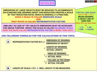FOR FULL SIZE SCALE
R.F.=1 OR ( 1:1 )
MEANS DRAWING
& OBJECT ARE OF
SAME SIZE.
Other RFs are described
as
1:10, 1:100,
1:1000, 1:1,00,000
SCALES
DIMENSIONS OF LARGE OBJECTS MUST BE REDUCED TO ACCOMMODATE
ON STANDARD SIZE DRAWING SHEET.THIS REDUCTION CREATES A SCALE
OF THAT REDUCTION RATIO, WHICH IS GENERALLY A FRACTION..
SUCH A SCALE IS CALLED REDUCING SCALE
AND
THAT RATIO IS CALLED REPRESENTATIVE FACTOR.
SIMILARLY IN CASE OF TINY OBJECTS DIMENSIONS MUST BE INCREASED
FOR ABOVE PURPOSE. HENCE THIS SCALE IS CALLED ENLARGING SCALE.
HERE THE RATIO CALLED REPRESENTATIVE FACTOR IS MORE THAN UNITY.
REPRESENTATIVE FACTOR (R.F.) =
=
=
=
A
USE FOLLOWING FORMULAS FOR THE CALCULATIONS IN THIS TOPIC.
B LENGTH OF SCALE = R.F. MAX. LENGTH TO BE MEASURED.X
DIMENSION OF DRAWING
DIMENSION OF OBJECT
LENGTH OF DRAWING
ACTUAL LENGTH
AREA OF DRAWING
ACTUAL AREA
VOLUME AS PER DRWG.
ACTUAL VOLUME
V
V
3
 