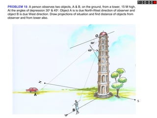 N
W
S
PROBLEM 18: A person observes two objects, A & B, on the ground, from a tower, 15 M high,
At the angles of depression 300
& 450
. Object A is is due North-West direction of observer and
object B is due West direction. Draw projections of situation and find distance of objects from
observer and from tower also.
A
B
O
300
450
 
