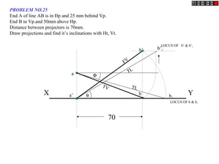 X Y
a
a’ b
b’
TV
FV
LOCUS OF b’ & b’1
LOCUS OF b & b1
b’1
TL
θ b1
TL
Φ
70
PROBLEM NO.25
End A of line AB is in Hp and 25 mm behind Vp.
End B in Vp.and 50mm above Hp.
Distance between projectors is 70mm.
Draw projections and find it’s inclinations with Ht, Vt.
 