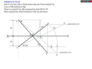 X y
a
b’1
θ=300
p’1
a’
p’
b’
b b1
LOCUS OF b’ & b’1
LOCUS OF b & b1
Φ
p
35
25
TL
TL
FV
TV
PROBLEM NO.26
End A of a line AB is 25mm below Hp and 35mm behind Vp.
Line is 300 inclined to Hp.
There is a point P on AB contained by both HP & VP.
Draw projections, find inclination with Vp and traces.
 
