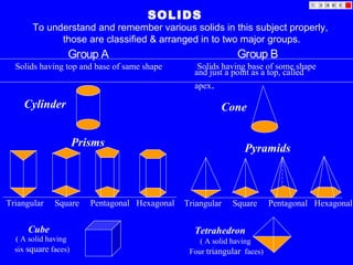 SOLIDS
To understand and remember various solids in this subject properly,
those are classified & arranged in to two major groups.
Group A
Solids having top and base of same shape
Cylinder
Prisms
Triangular Square Pentagonal Hexagonal
Cube
Triangular Square Pentagonal Hexagonal
Cone
Tetrahedron
Pyramids
( A solid having
six square faces)
( A solid having
Four triangular faces)
Group B
Solids having base of some shape
and just a point as a top, called
apex.
 