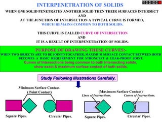 INTERPENETRATION OF SOLIDS
WHEN ONE SOLID PENETRATES ANOTHER SOLID THEN THEIR SURFACES INTERSECT
AND
AT THE JUNCTION OF INTERSECTION A TYPICAL CURVE IS FORMED,
WHICH REMAINS COMMON TO BOTH SOLIDS.
THIS CURVE IS CALLED CURVE OF INTERSECTION
AND
IT IS A RESULT OF INTERPENETRATION OF SOLIDS.
PURPOSE OF DRAWING THESE CURVES:-
WHEN TWO OBJECTS ARE TO BE JOINED TOGATHER, MAXIMUM SURFACE CONTACT BETWEEN BOTH
BECOMES A BASIC REQUIREMENT FOR STRONGEST & LEAK-PROOF JOINT.
Curves of Intersections being common to both Intersecting solids,
show exact & maximum surface contact of both solids.
Study Following Illustrations Carefully.Study Following Illustrations Carefully.
Square Pipes. Circular Pipes. Square Pipes. Circular Pipes.
Minimum Surface Contact.
( Point Contact) (Maximum Surface Contact)
Lines of Intersections. Curves of Intersections.
 
