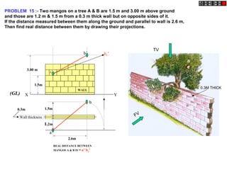 a
b
a’
b’
3.00 m
1.5m
2.6m
1.2m
1.5m
b1’
Wall thickness
0.3m
WALL
X Y(GL)
REAL DISTANCE BETWEEN
MANGOS A & B IS = a’ b1’
PROBLEM 15 :- Two mangos on a tree A & B are 1.5 m and 3.00 m above ground
and those are 1.2 m & 1.5 m from a 0.3 m thick wall but on opposite sides of it.
If the distance measured between them along the ground and parallel to wall is 2.6 m,
Then find real distance between them by drawing their projections.
FV
TV
0.3M THICKA
B
 