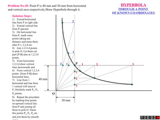 P
O
40 mm
30 mm
1
2
3
12 1 2 3
1
2
HYPERBOLA
THROUGH A POINT
OF KNOWN CO-ORDINATES
Solution Steps:
1) Extend horizontal
line from P to right side.
2) Extend vertical line
from P upward.
3) On horizontal line
from P, mark some
points taking any
distance and name them
after P-1, 2,3,4 etc.
4) Join 1-2-3-4 points
to pole O. Let them cut
part [P-B] also at 1,2,3,4
points.
5) From horizontal
1,2,3,4 draw vertical
lines downwards and
6) From vertical 1,2,3,4
points [from P-B] draw
horizontal lines.
7) Line from 1
horizontal and line from
1 vertical will meet at
P1
.Similarly mark P2
, P3
,
P4
points.
8) Repeat the procedure
by marking four points
on upward vertical line
from P and joining all
those to pole O. Name
this points P6
, P7
, P8
etc.
and join them by smooth
Problem No.10: Point P is 40 mm and 30 mm from horizontal
and vertical axes respectively.Draw Hyperbola through it.
 