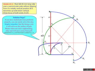1
2
3
4
πD
1
2
3
4
A
B
A1
B1
A2
B2
A3
B3
A4
B4
PROBLEM 21 : Rod AB 85 mm long rolls
over a semicircular pole without slipping
from it’s initially vertical position till it
becomes up-side-down vertical.
Draw locus of both ends A & B.
Solution Steps?
If you have studied previous problems
properly, you can surely solve this also.
Simply remember that this being a rod,
it will roll over the surface of pole.
Means when one end is approaching,
other end will move away from poll.
OBSERVE ILLUSTRATION CAREFULLY!
 