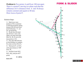 1) Mark lower most
position of M on extension
of AB (downward) by taking
distance MN (40 mm) from
point B (because N can
not go beyond B ).
2) Divide line (M initial
and M lower most ) into
eight to ten parts and mark
them M1
, M2
, M3
up to the
last position of M .
3) Now take MN (40 mm)
as fixed distance in compass,
M1
center cut line CB in N1
.
4) Mark point P1
on M1
N1
with same distance of MP
from M1
.
5) Similarly locate M2
P2,
M3
P3
, M4
P4
and join all P
points.
It will be
locus of P.
Solution Steps:
600
900
M
N
N1
N2
N3
N4
N5
N6
N7
N8
N9
N10
N11
N12
A
B
C
D
M1
M2
M3
M4
M5
M7
M8
M9
M10
M11
M6
M12
M13
N13
p
p1
p2
p3
p4
p5
p6
p7
p8
p9
p10
p13
p11
p12
Problem 6:-Two points A and B are 100 mm apart.
There is a point P, moving in a plane such that the
difference of it’s distances from A and B always
remains constant and equals to 40 mm.
Draw locus of point P.
FORK & SLIDER
 