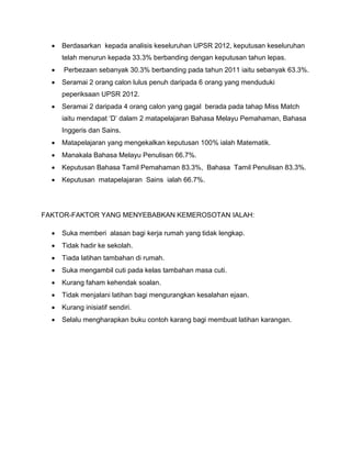  Berdasarkan kepada analisis keseluruhan UPSR 2012, keputusan keseluruhan
telah menurun kepada 33.3% berbanding dengan keputusan tahun lepas.
 Perbezaan sebanyak 30.3% berbanding pada tahun 2011 iaitu sebanyak 63.3%.
 Seramai 2 orang calon lulus penuh daripada 6 orang yang menduduki
peperiksaan UPSR 2012.
 Seramai 2 daripada 4 orang calon yang gagal berada pada tahap Miss Match
iaitu mendapat ‘D’ dalam 2 matapelajaran Bahasa Melayu Pemahaman, Bahasa
Inggeris dan Sains.
 Matapelajaran yang mengekalkan keputusan 100% ialah Matematik.
 Manakala Bahasa Melayu Penulisan 66.7%.
 Keputusan Bahasa Tamil Pemahaman 83.3%, Bahasa Tamil Penulisan 83.3%.
 Keputusan matapelajaran Sains ialah 66.7%.
FAKTOR-FAKTOR YANG MENYEBABKAN KEMEROSOTAN IALAH:
 Suka memberi alasan bagi kerja rumah yang tidak lengkap.
 Tidak hadir ke sekolah.
 Tiada latihan tambahan di rumah.
 Suka mengambil cuti pada kelas tambahan masa cuti.
 Kurang faham kehendak soalan.
 Tidak menjalani latihan bagi mengurangkan kesalahan ejaan.
 Kurang inisiatif sendiri.
 Selalu mengharapkan buku contoh karang bagi membuat latihan karangan.
 