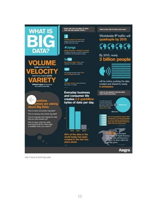 13
http://visual.ly/what-big-data
 