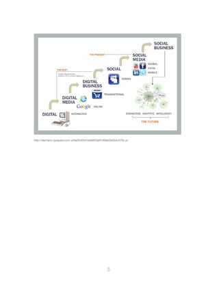 5
http://darmano.typepad.com/.a/6a00d8341bfa9853ef0168eb2e0b4c970c-pi
 