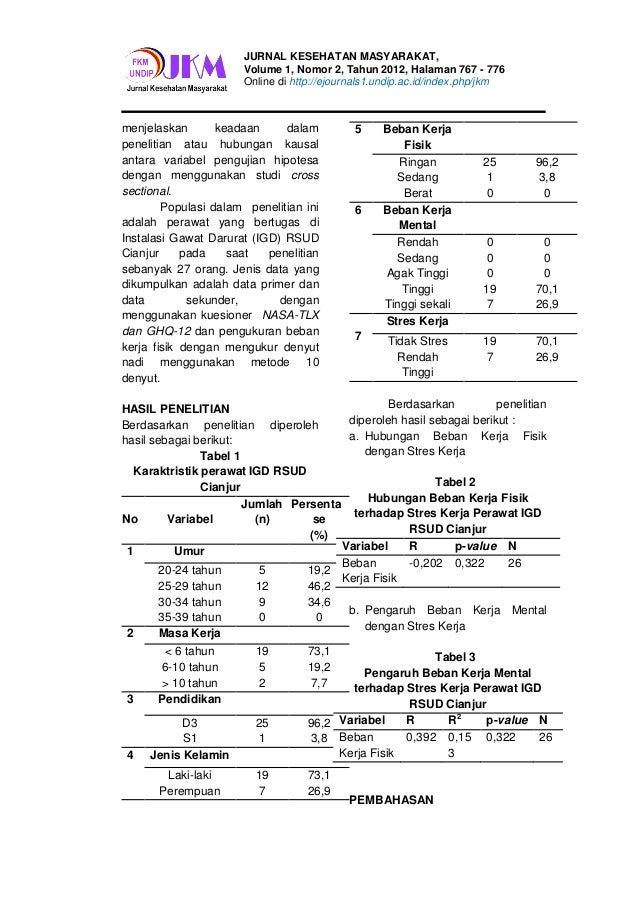 PENGARUH BEBAN KERJA FISIK DAN MENTAL TERHADAP STRES KERJA 