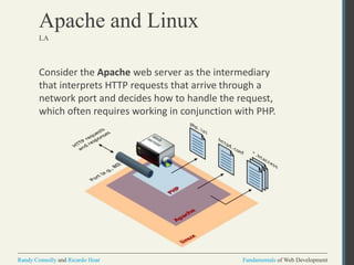 Introduction to Server-Side Development with PHP.ppt