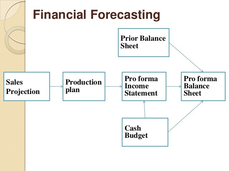 13611430 financialforecasting