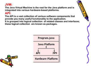 JVM:
The Java Virtual Machine is the root for the Java platform and is
integrated into various hardware-based platforms.
A...