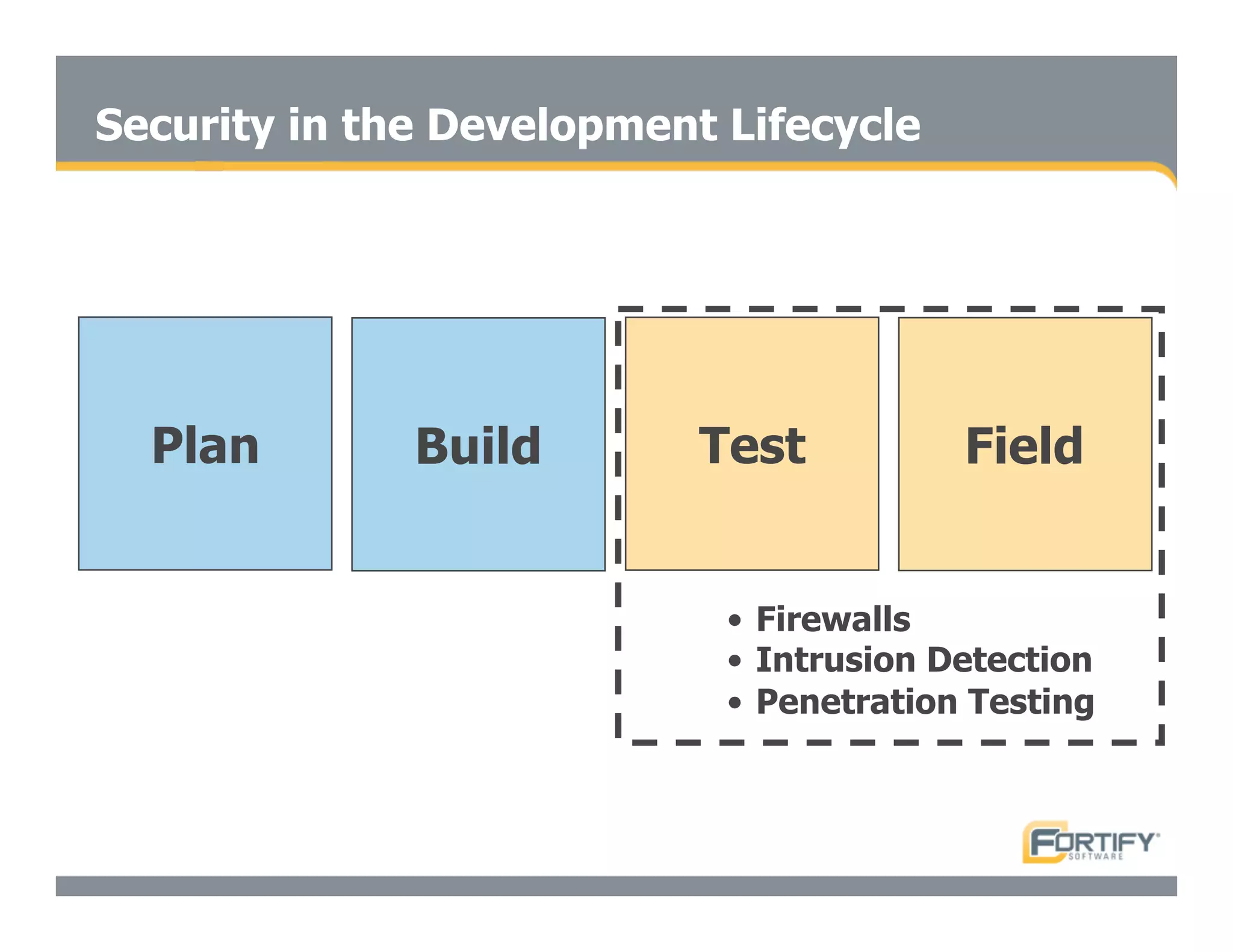 Secure Programming With Static Analysis