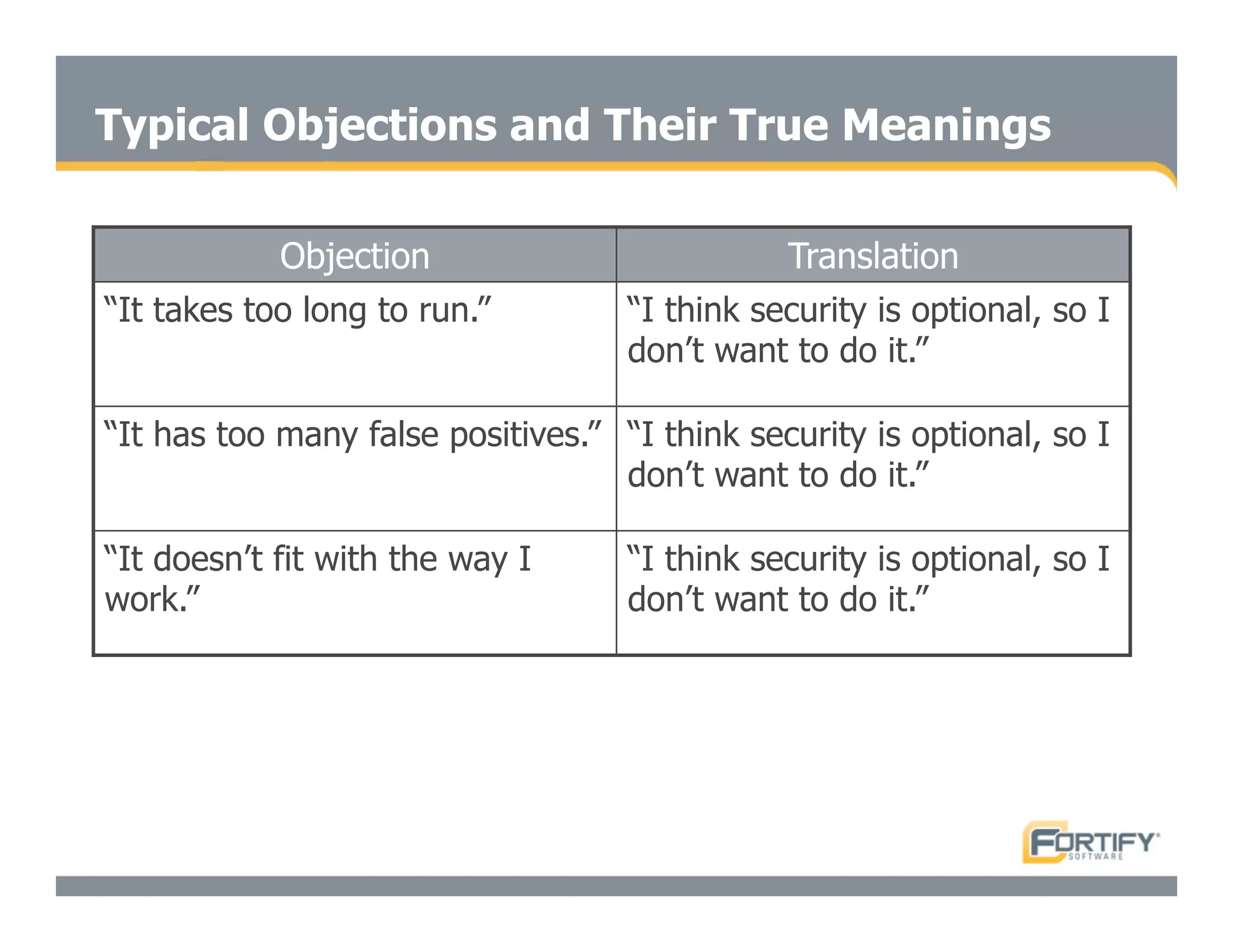 Secure Programming With Static Analysis