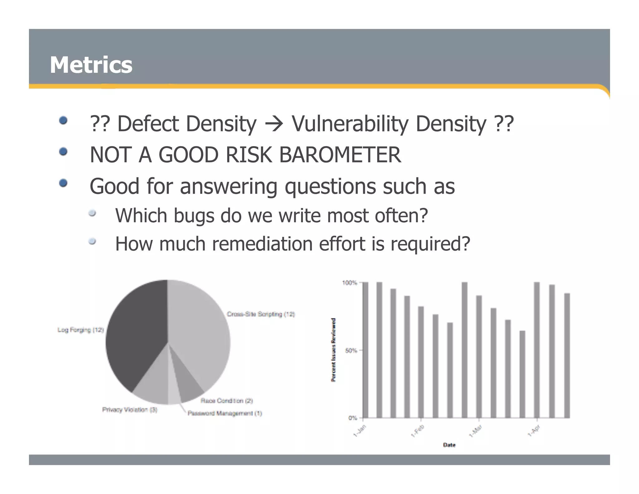 Secure Programming With Static Analysis