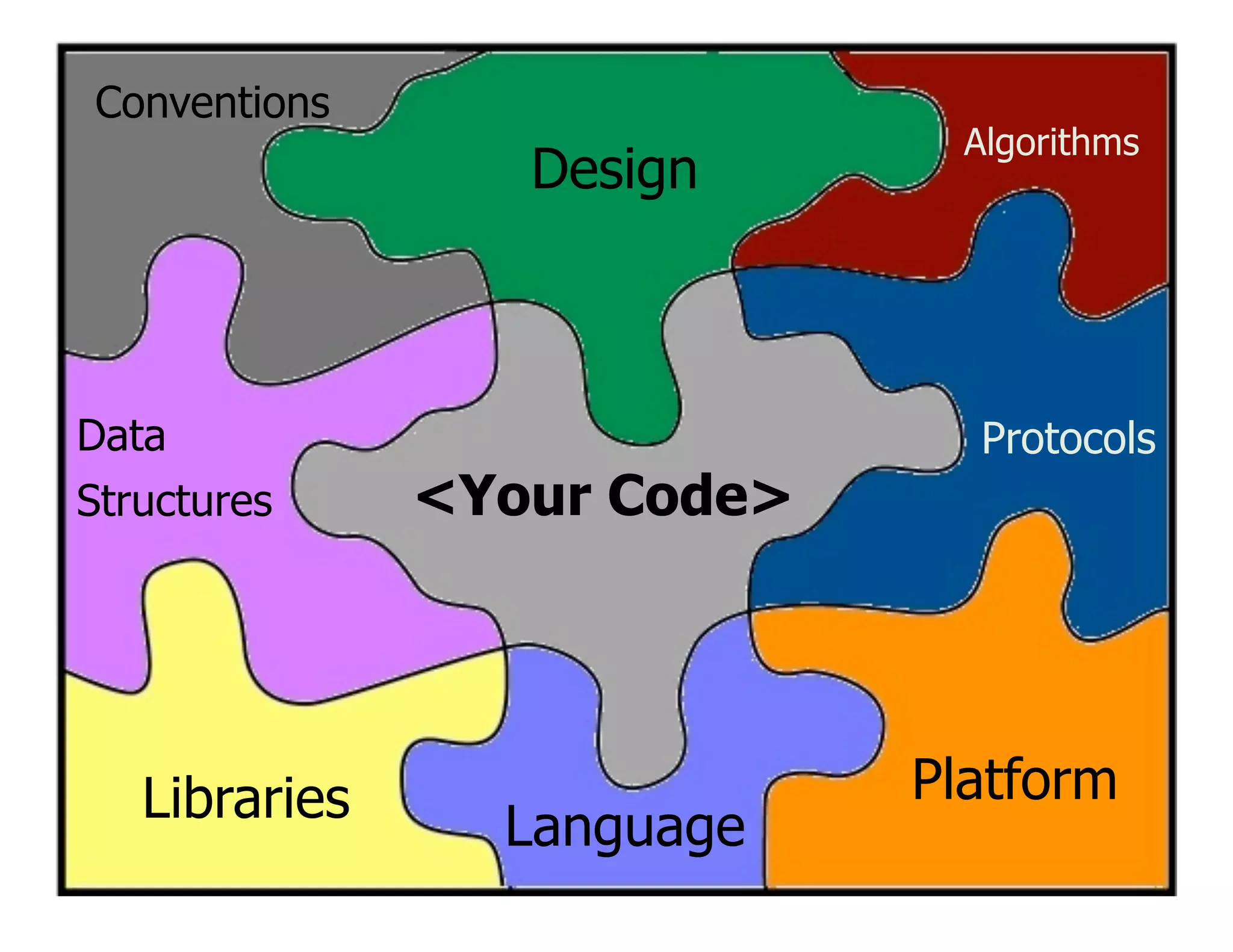 Secure Programming With Static Analysis