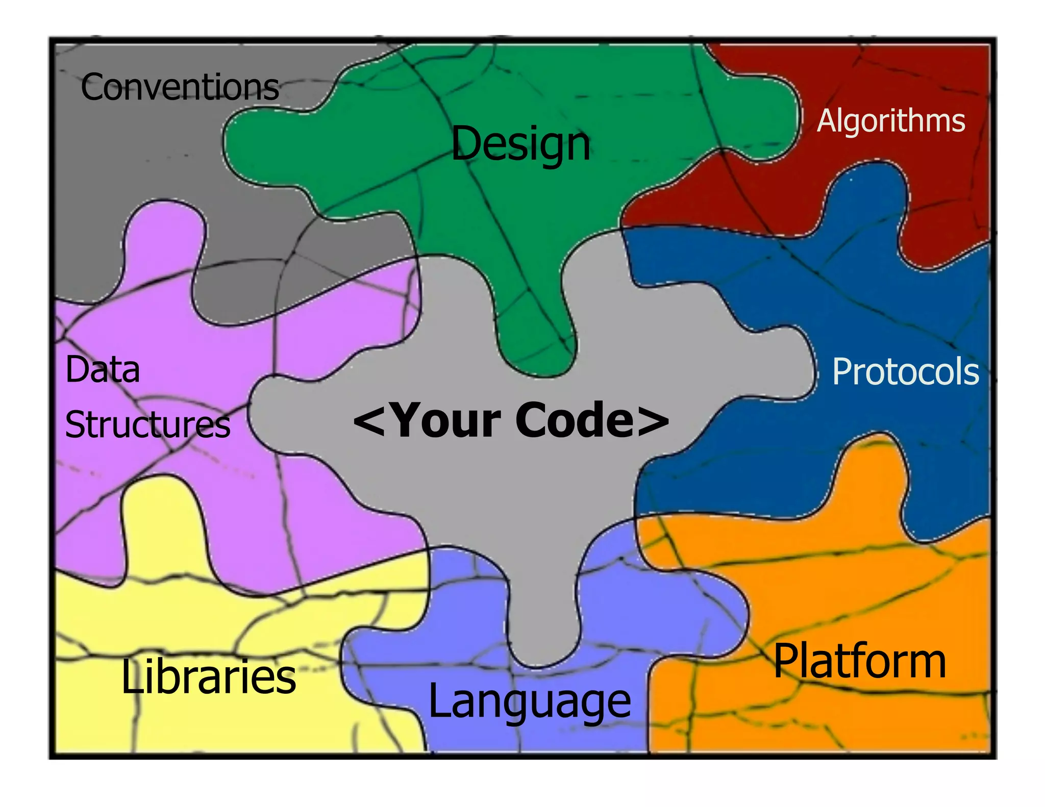 Secure Programming With Static Analysis