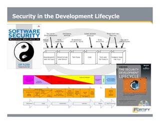 Secure Programming With Static Analysis