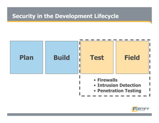 Secure Programming With Static Analysis