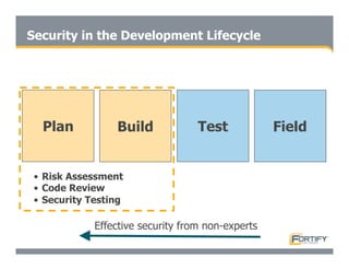 Secure Programming With Static Analysis