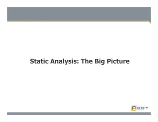 Secure Programming With Static Analysis