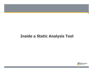Secure Programming With Static Analysis