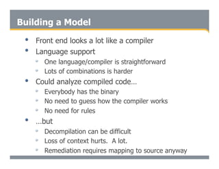 Secure Programming With Static Analysis