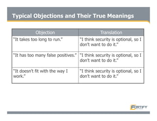 Secure Programming With Static Analysis