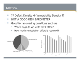 Secure Programming With Static Analysis