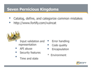 Secure Programming With Static Analysis
