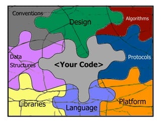 Secure Programming With Static Analysis