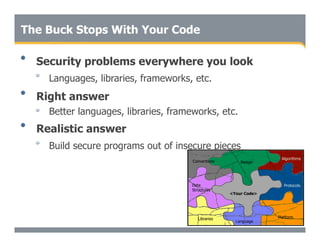 Secure Programming With Static Analysis
