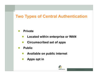 Security Cas And Open Id