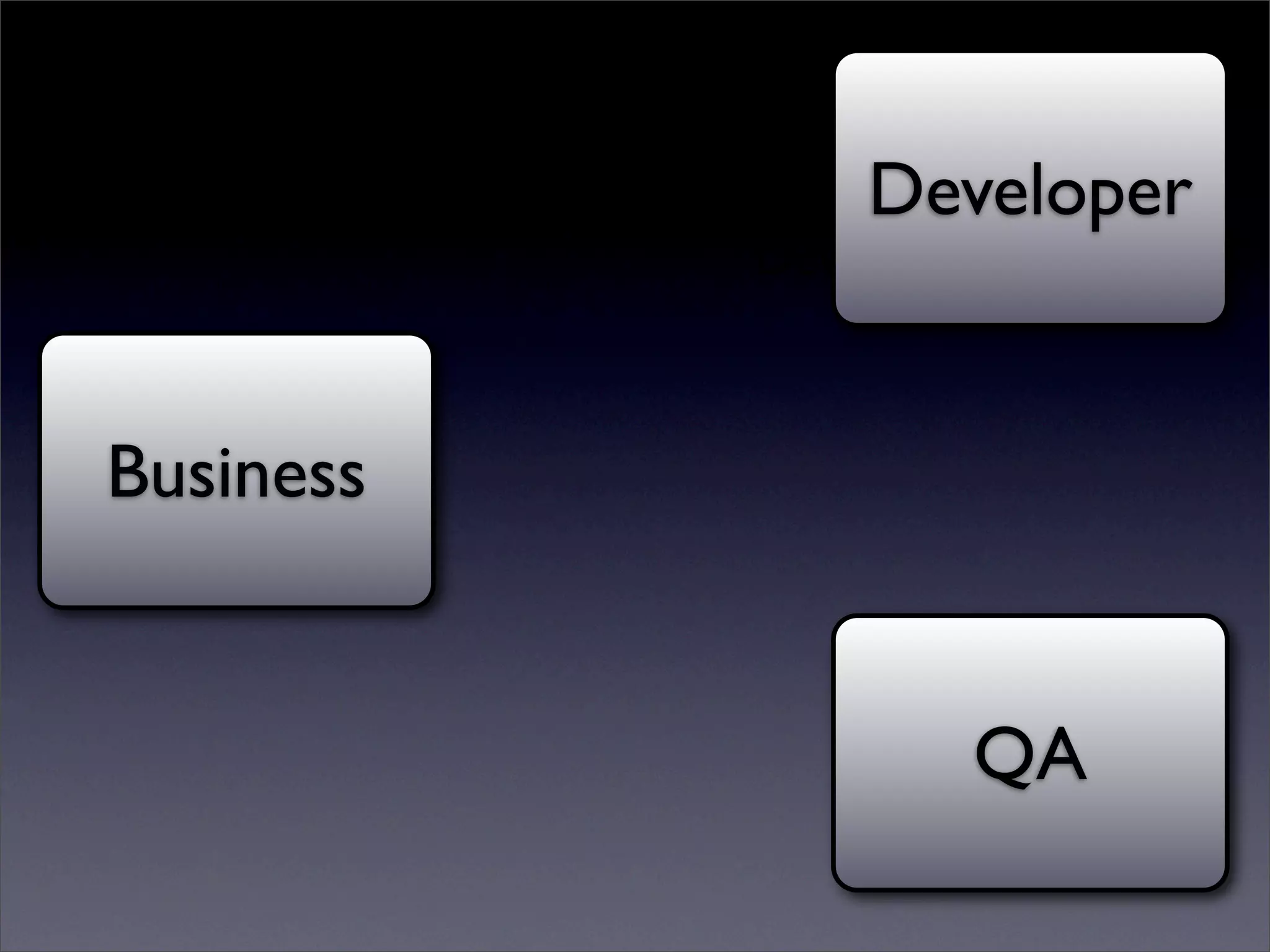 Business Natural Languages Development In Ruby