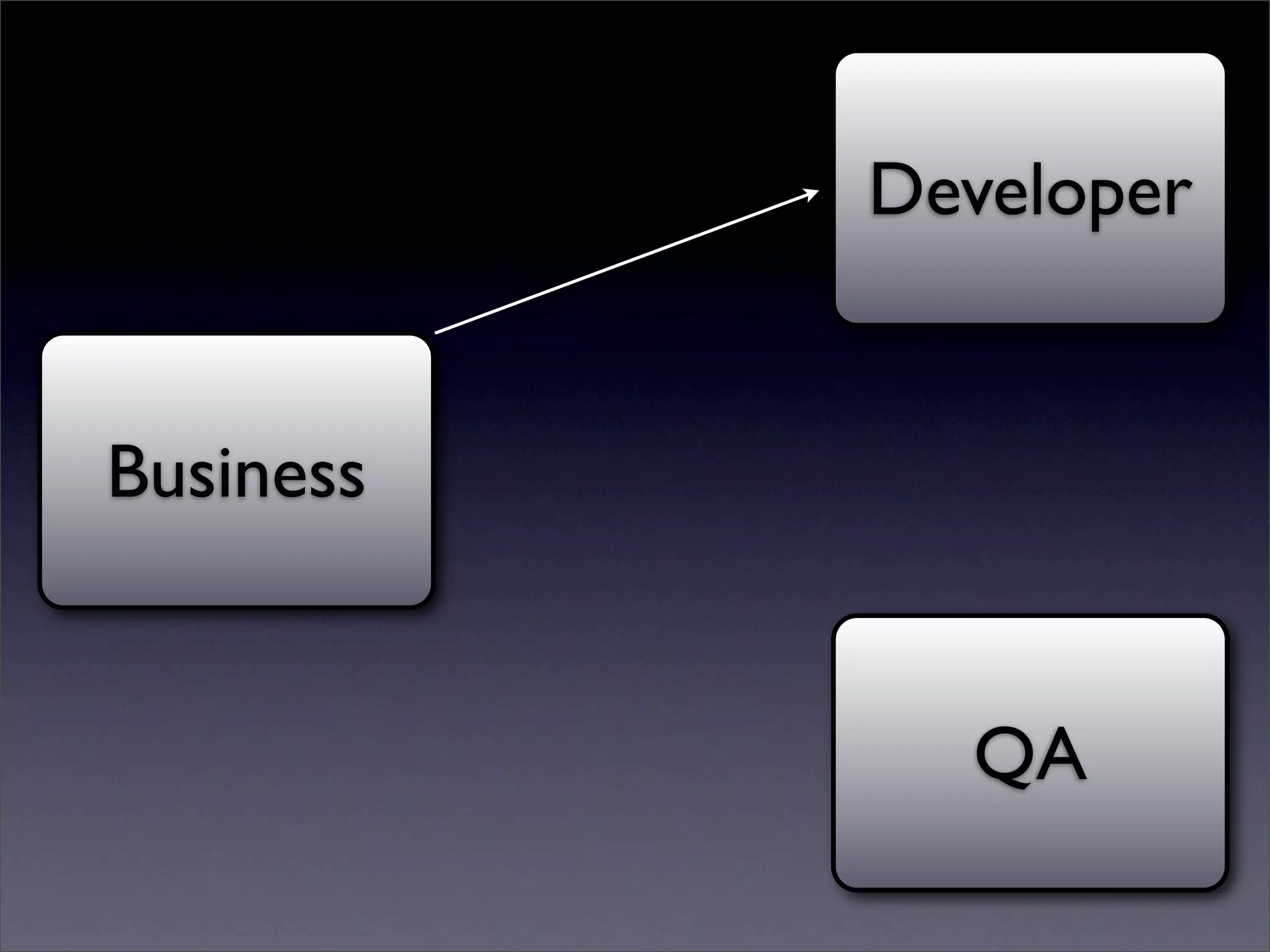 Business Natural Languages Development In Ruby