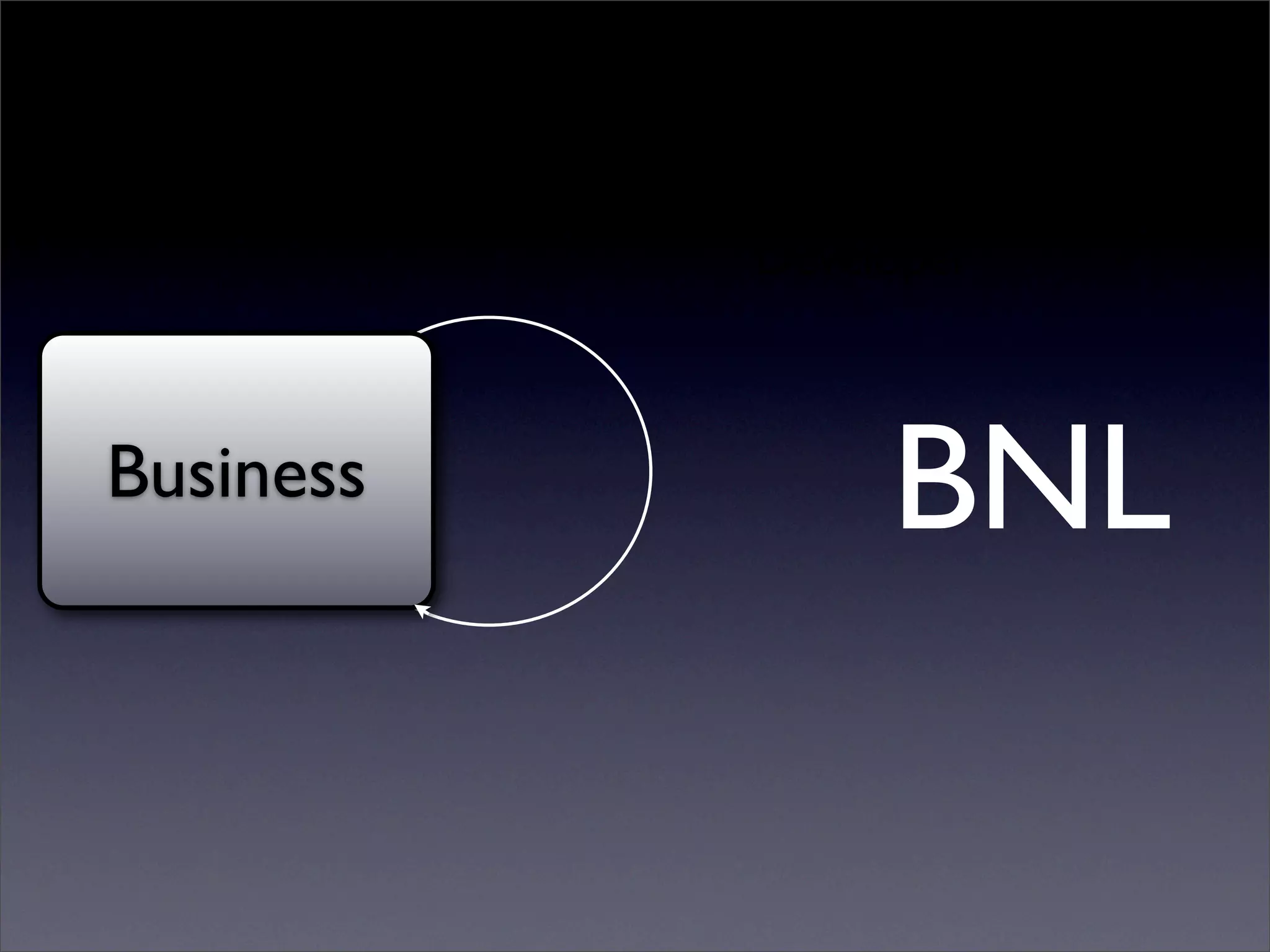 Business Natural Languages Development In Ruby