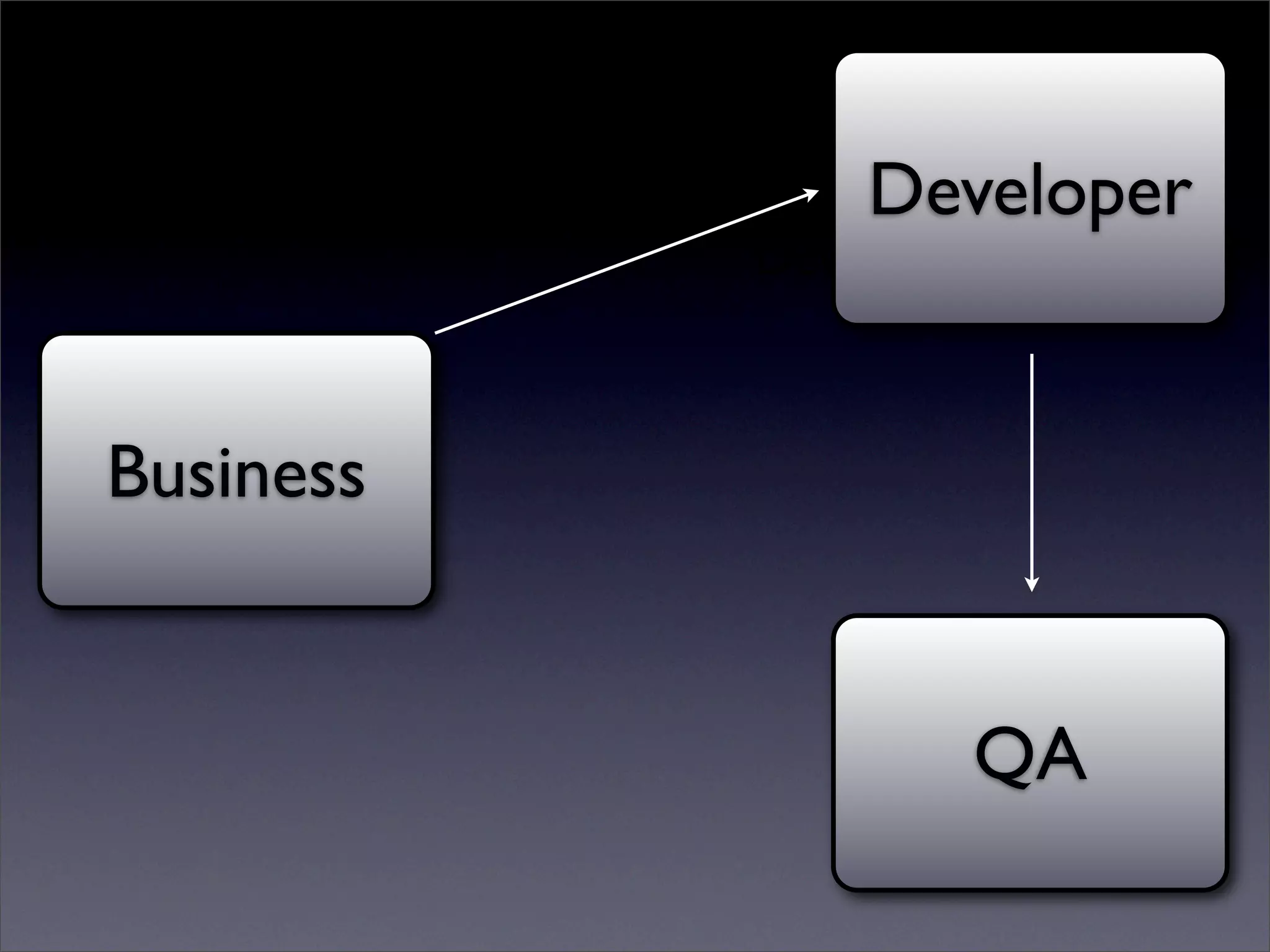 Business Natural Languages Development In Ruby
