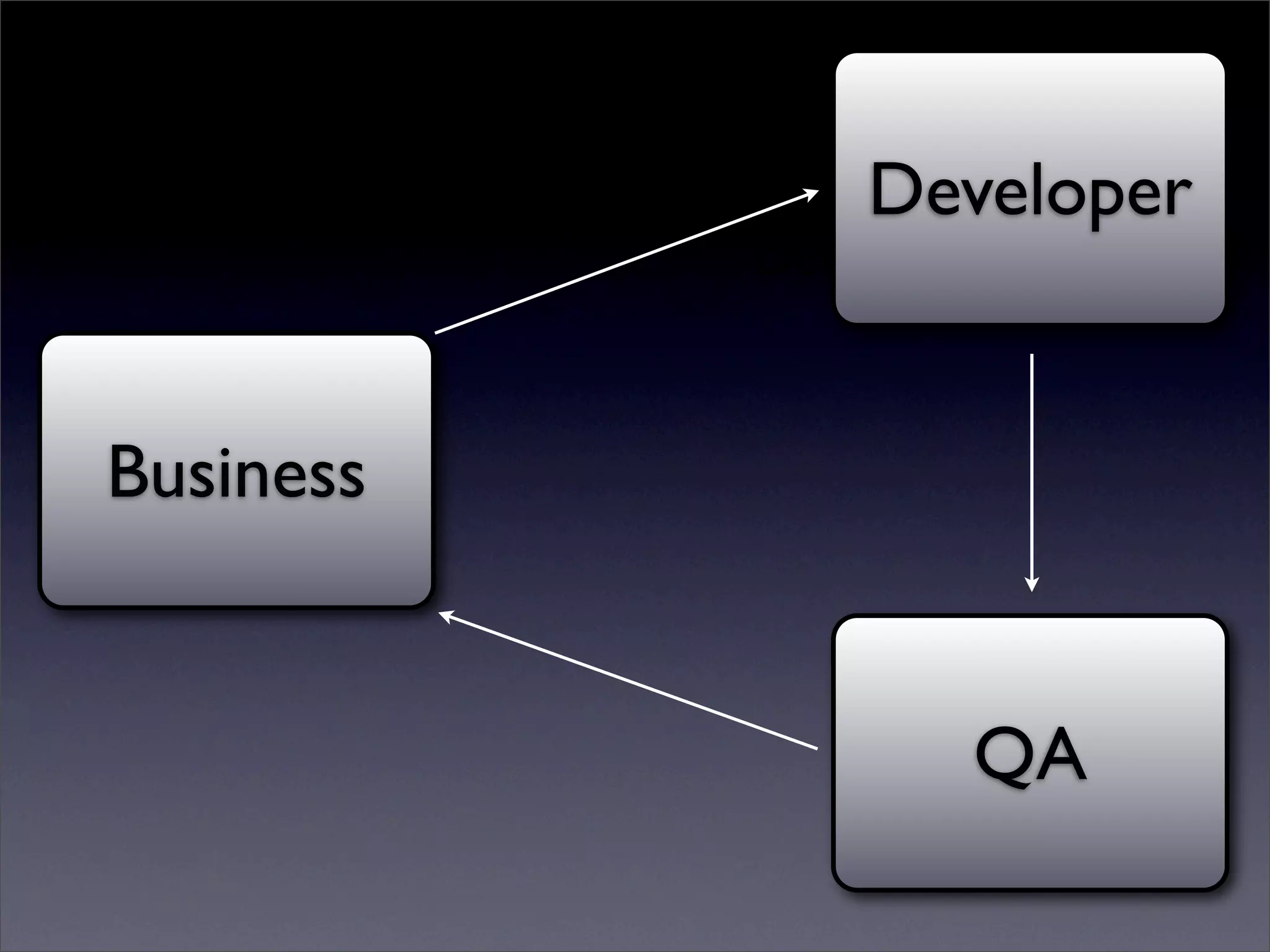 Business Natural Languages Development In Ruby