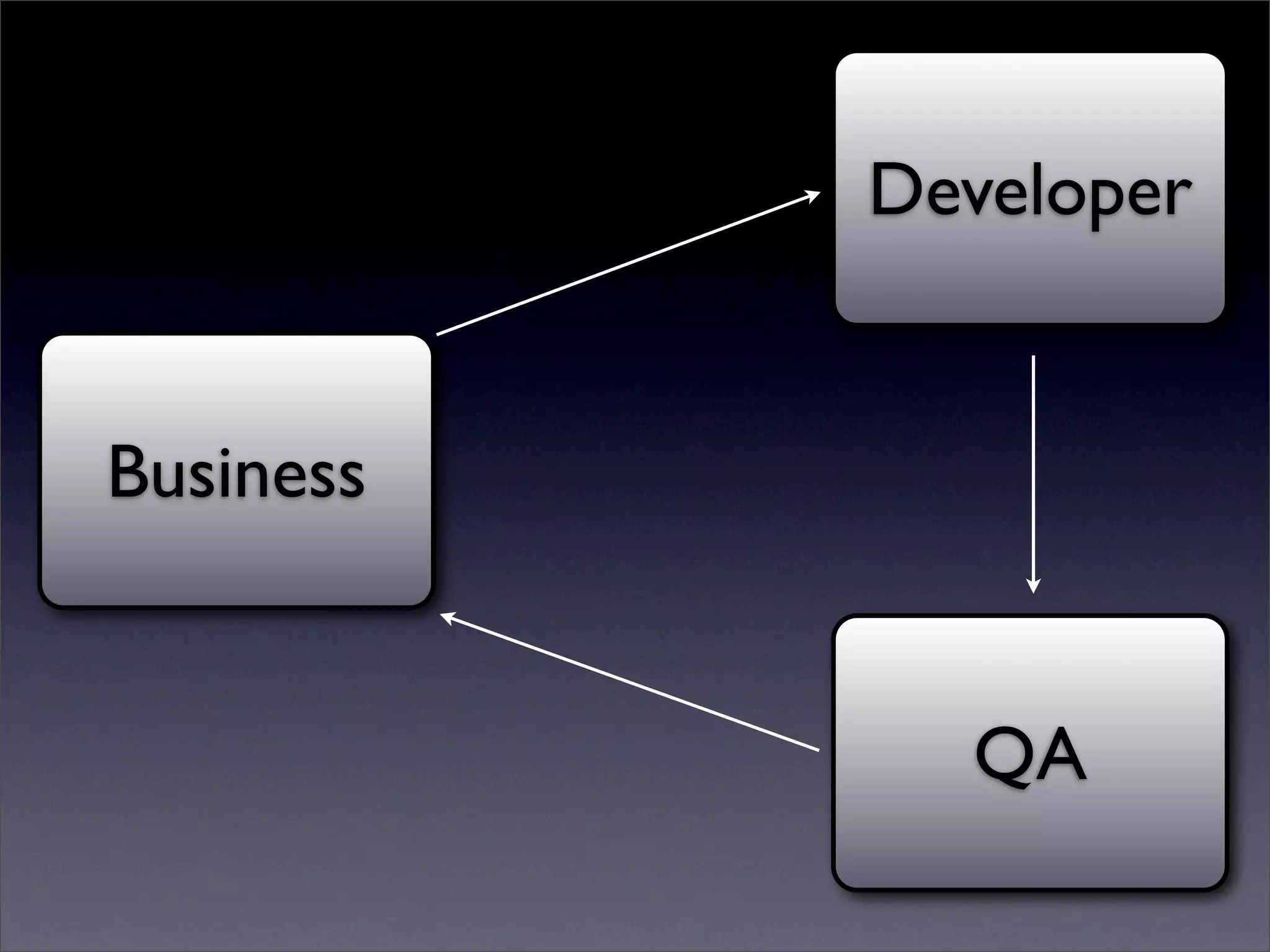 Business Natural Languages Development In Ruby
