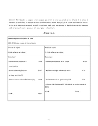223
Definición: Teletrabajador es cualquier persona ocupada, que durante al menos una jornada (o bien 6 horas) de la semana de
referencia (de la encuesta), ha realizado una tarea con valor económico añadido (trabajo) lejos de su sede laboral habitual, merced a
las TIC, y por medio de un ordenador personal. El teletrabajo puede tener lugar en casa, en telecentros o itinerante. Asímismo,
puede ser por cuenta propia o ajena y, en este caso, regular o extraordinario.
Anexo No. 6
Generación y Pérdida de Empleo de Japón
2000-04 debido al proceso de informatización
Creación de Empleo
(4% de la fuerza de trabajo)
Pérdida de Empleo
(2,6% de la fuerza de trabajo)
Causado por:
- Industria de la información y 30.5%
comunicaciones
- Nuevos productos y servicios 27.3%
en el que se utilizan TI
- Introducción del Comercio Electrónico (CE) 42.2%
TOTAL 100.0%
Causado por:
- Informatización interna de las firmas 32.5%
- Mayor eficiencia por introducción del CE 6.1%
- Desintermediación de operaciones por CE 10.4%
- Trabajos cuyo contenido será afectado por la introducción del CE
50.9%
TOTAL 100.0%
 