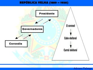 REPÚBLICA VELHA (1889 – 1930)
Adriano Valenga
 