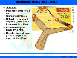 REPÚBLICA VELHA (1889 – 1930)
Adriano Valenga
• Borracha:
• Importante entre 1890 e
1910
(aproximadamente).
• Utilizada na fabricação
de pneus (expansão da
indústria automotiva).
• Extraída na região
Norte (PA e AM).
• Decadência associada a
produção inglesa em
suas colônias asiáticas.
 