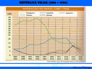 REPÚBLICA VELHA (1889 – 1930)
Adriano Valenga
 
