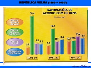 REPÚBLICA VELHA (1889 – 1930)
Adriano Valenga
 